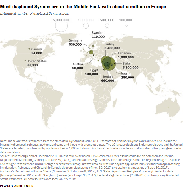 Where Syrian refugees resettled worldwide | Research Center