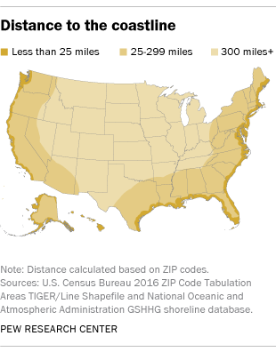 Distance to the coastline