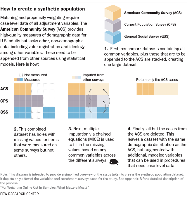 research on weighted mean