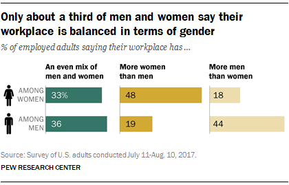 gender discrimination workplace essay