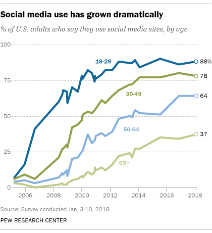 How Americans feel about social media and privacy | Pew Research Center