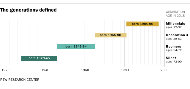 ST_18.02.27_generations_defined.png