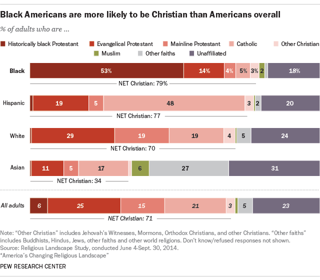 [Linked Image from pewresearch.org]