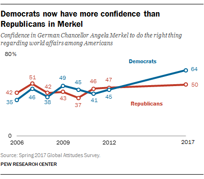 Merkel Approval Rating Chart 2018