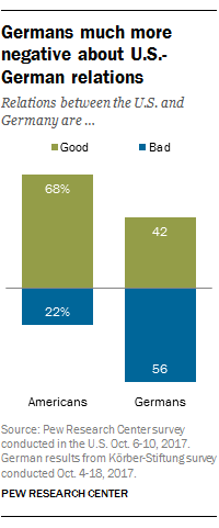 Charts Germany