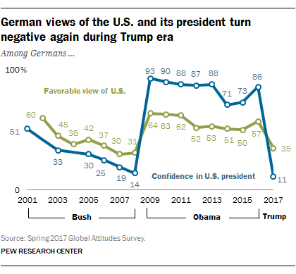 Charts Germany