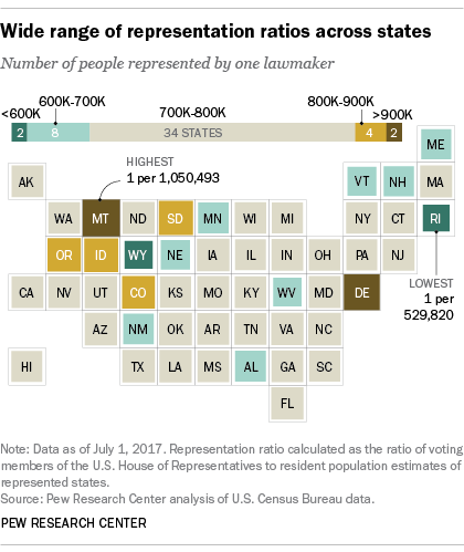 US population is growing, but House of Representatives is stuck at 435 | Pew Research Center