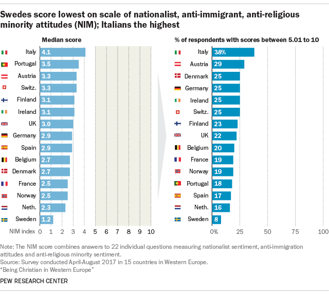 FT_18.06.19_westernEuropeMinorities.png