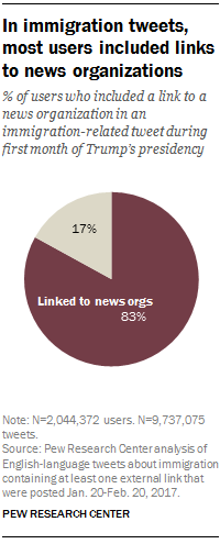 In immigration tweets, most users included links to news organizations