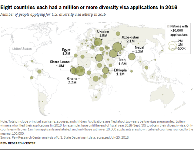 Eight countries each had a million or more diversity visa applications in 2016