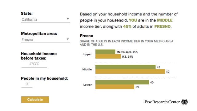 Middle Class Shrinking Chart