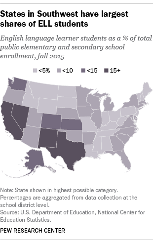 States in Southwest have the largest shares of ELL students