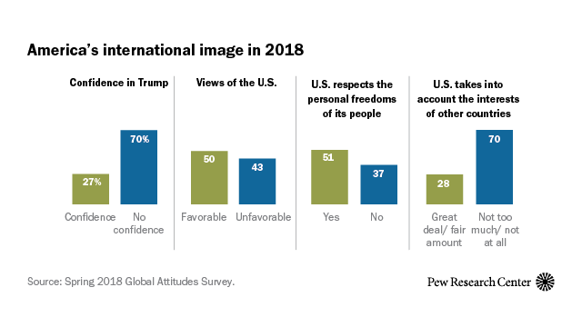 Key Events In American Foreign Policy Chart