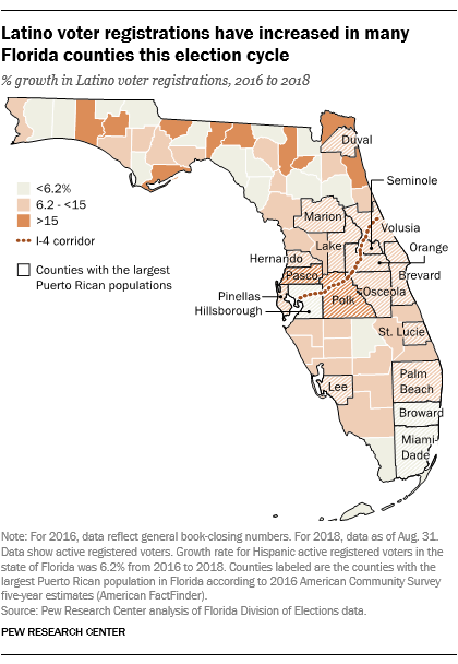 Latino voter registrations have increased in many Florida counties this election cycle