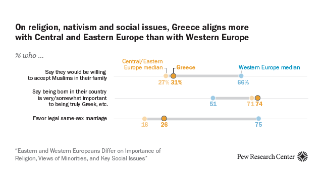 what is the main religion in greece