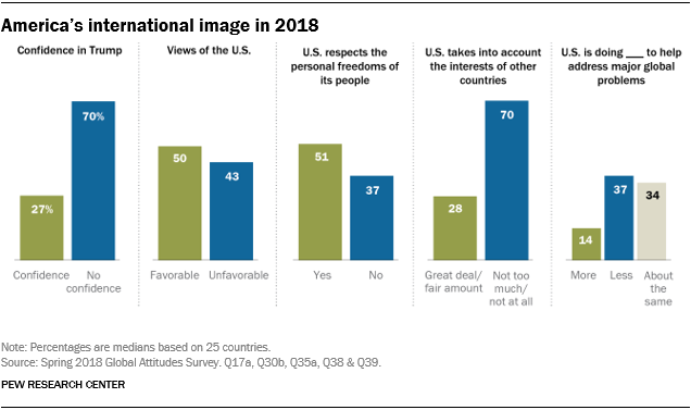 Major Worldviews Chart