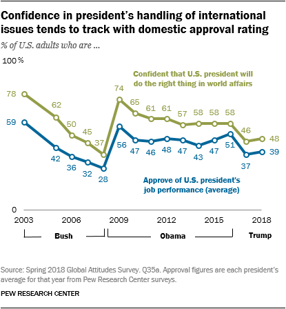 Merkel Approval Rating Chart 2018