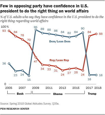 Macron Approval Rating Chart