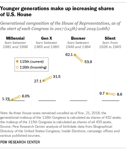 Us House Chamber Seating Chart