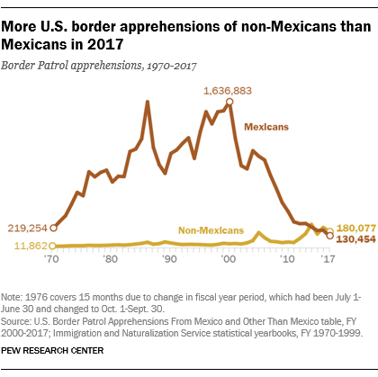 Border Patrol Organizational Chart