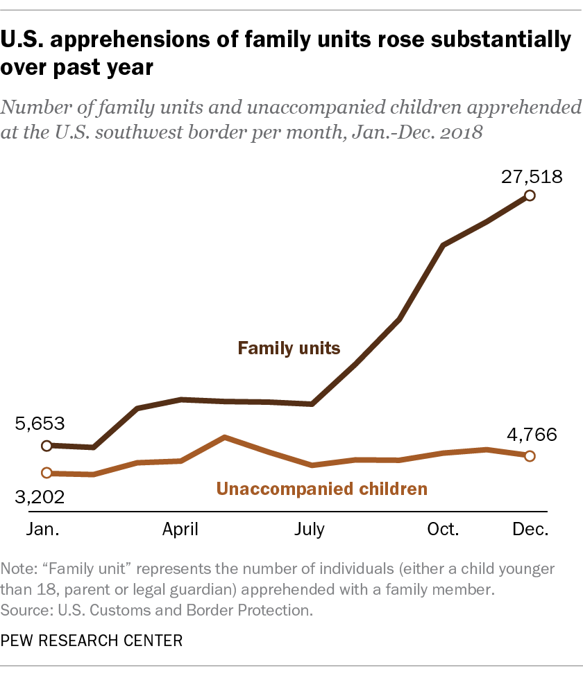 Dhs Cbp Organization Chart