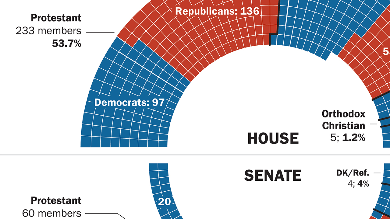 116th Congress Demographics Chart