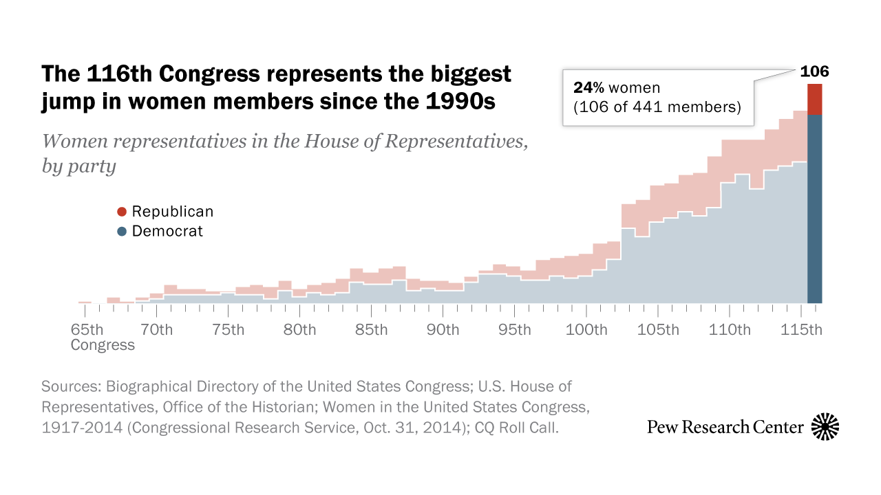 House Of Representatives Leadership Chart