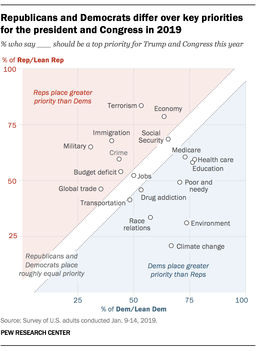 Democrats Vs Republicans By The Numbers Chart