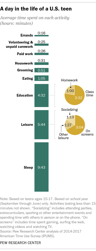 The Truth About Teen Girls - TIME