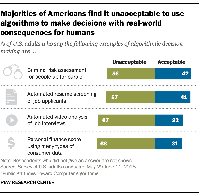 7 things we’ve learned about computer algorithms | Pew Research Center
