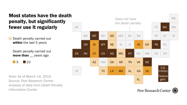 11 Death Penalty States Haven T Used It In A Decade Or More Pew