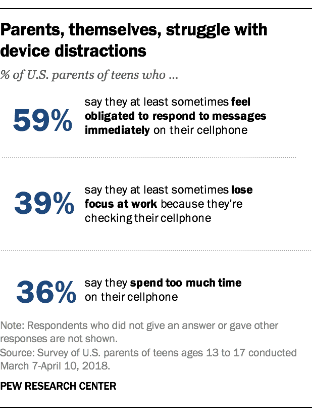 60% of Teens Rarely or Never Talk to Their Parents About Appropriate Online  Behavior, Survey Finds