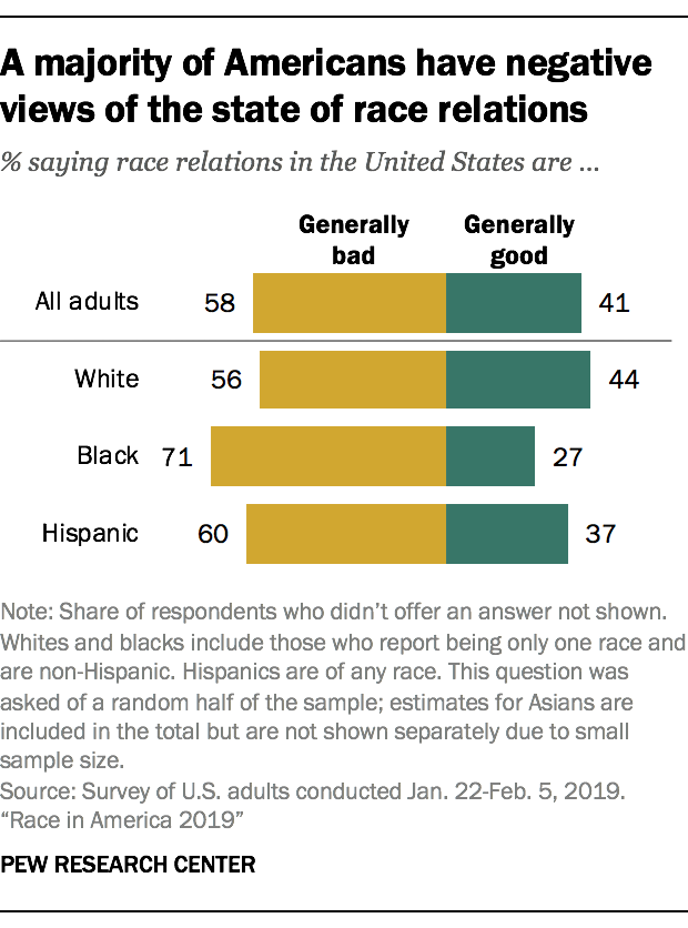 How Americans see race in 2019 Key findings Pew Research Center