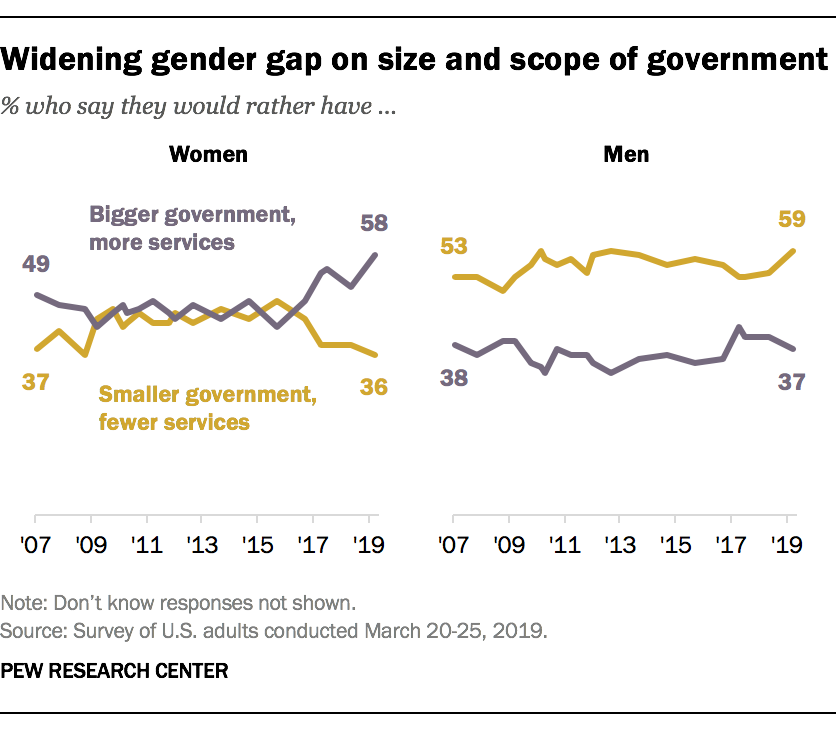 FT_19.04.11_GovernmentGender_Wideninggendergap.png