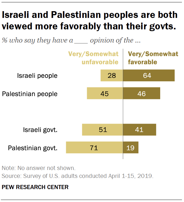 Israel vs palestine vote