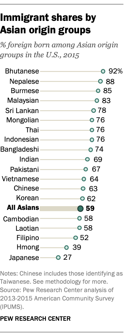 Laos Religion Pie Chart