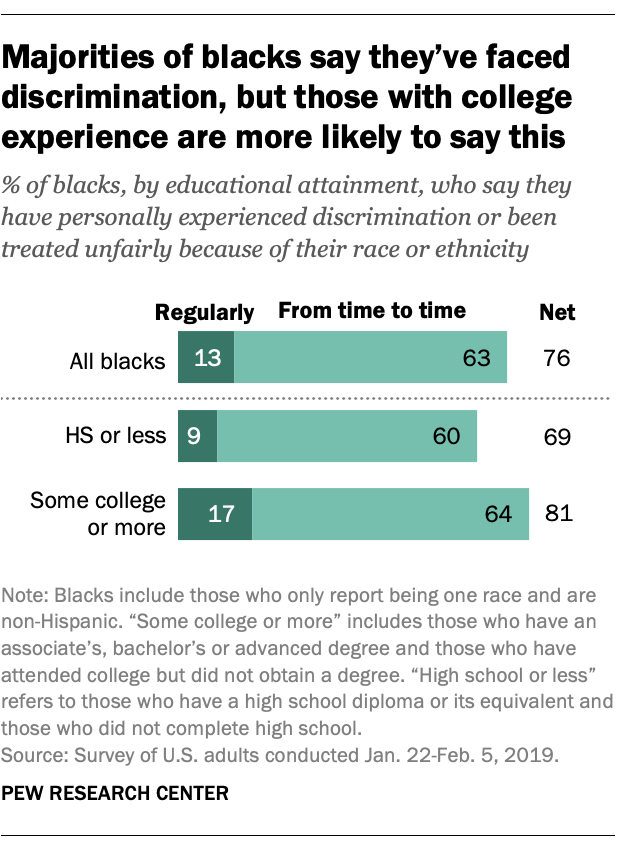 Does studying race differences lead to racism?