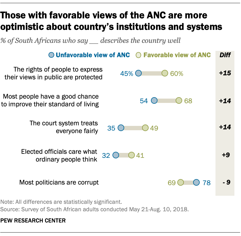 Before 2019 elections, South Africans divided by race, pessimistic over  democracy