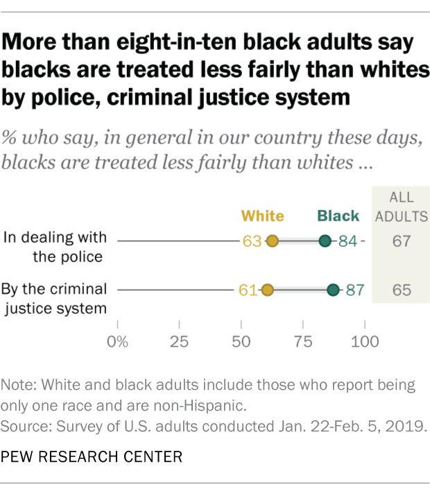 Black residents are forced out at far higher rates than white doctors - STAT