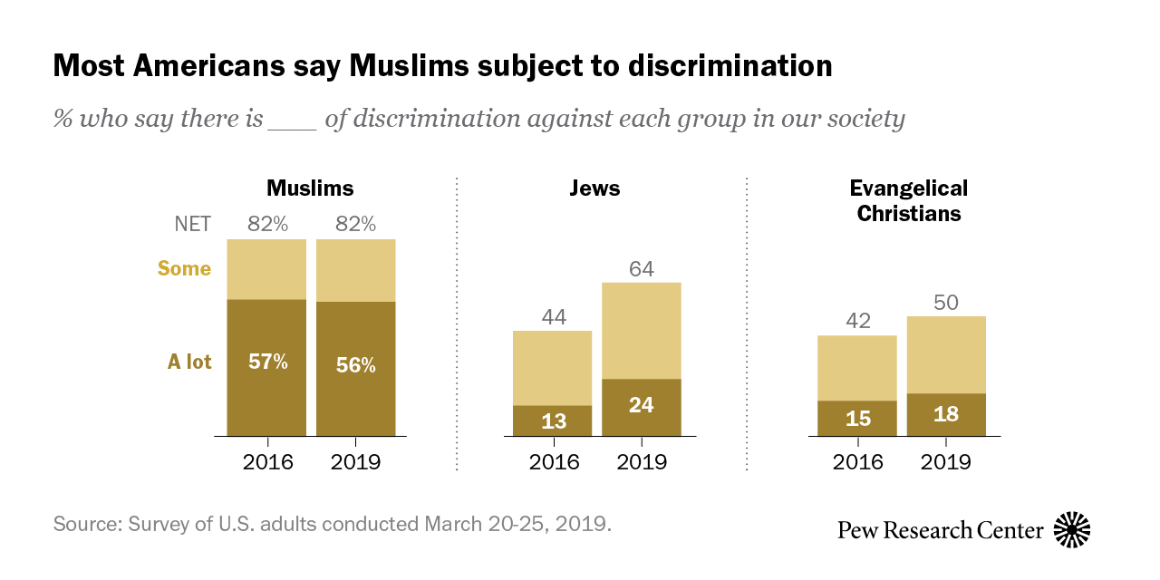 religion percentages religion percentages