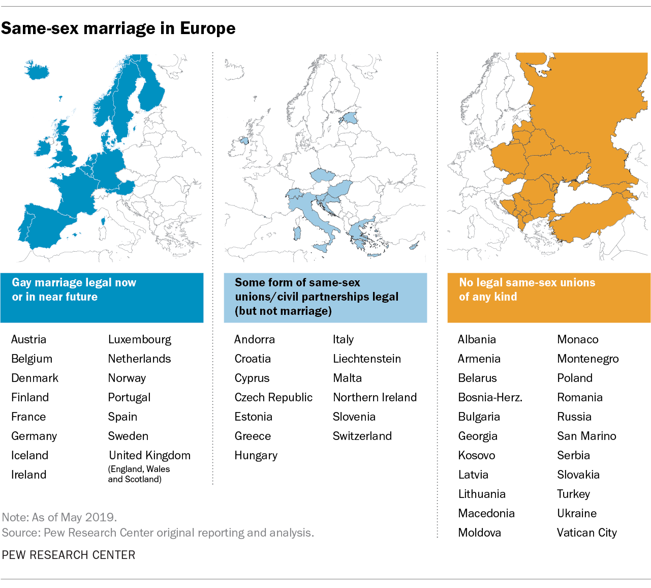 Same-sex marriage in Europe