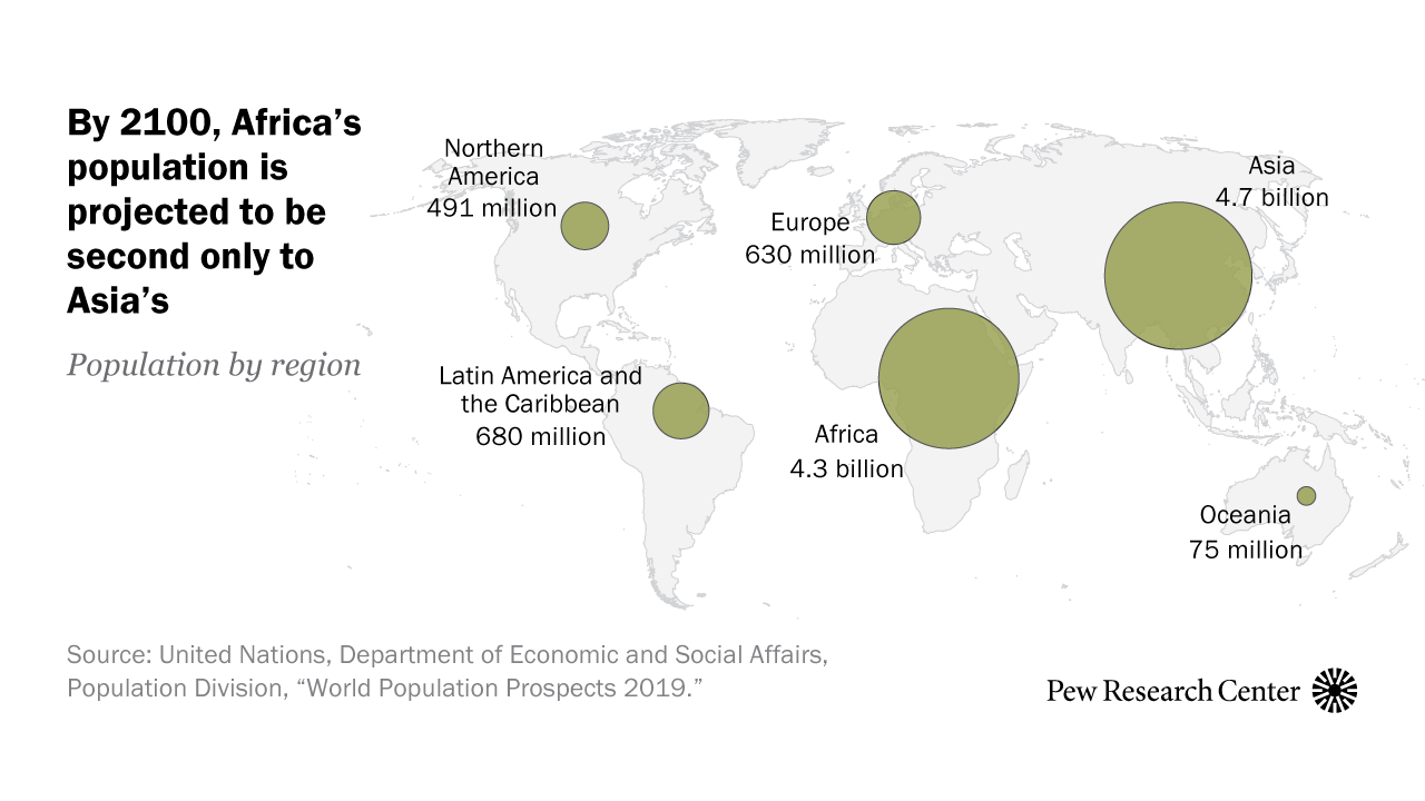 World Population Growth Chart History