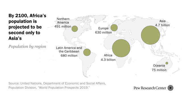 FT_19.06.08_UNPopulationProjections_feature.png?w=640