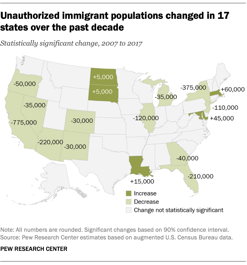 Unauthorized immigrant populations changed in 17 states over the past decades