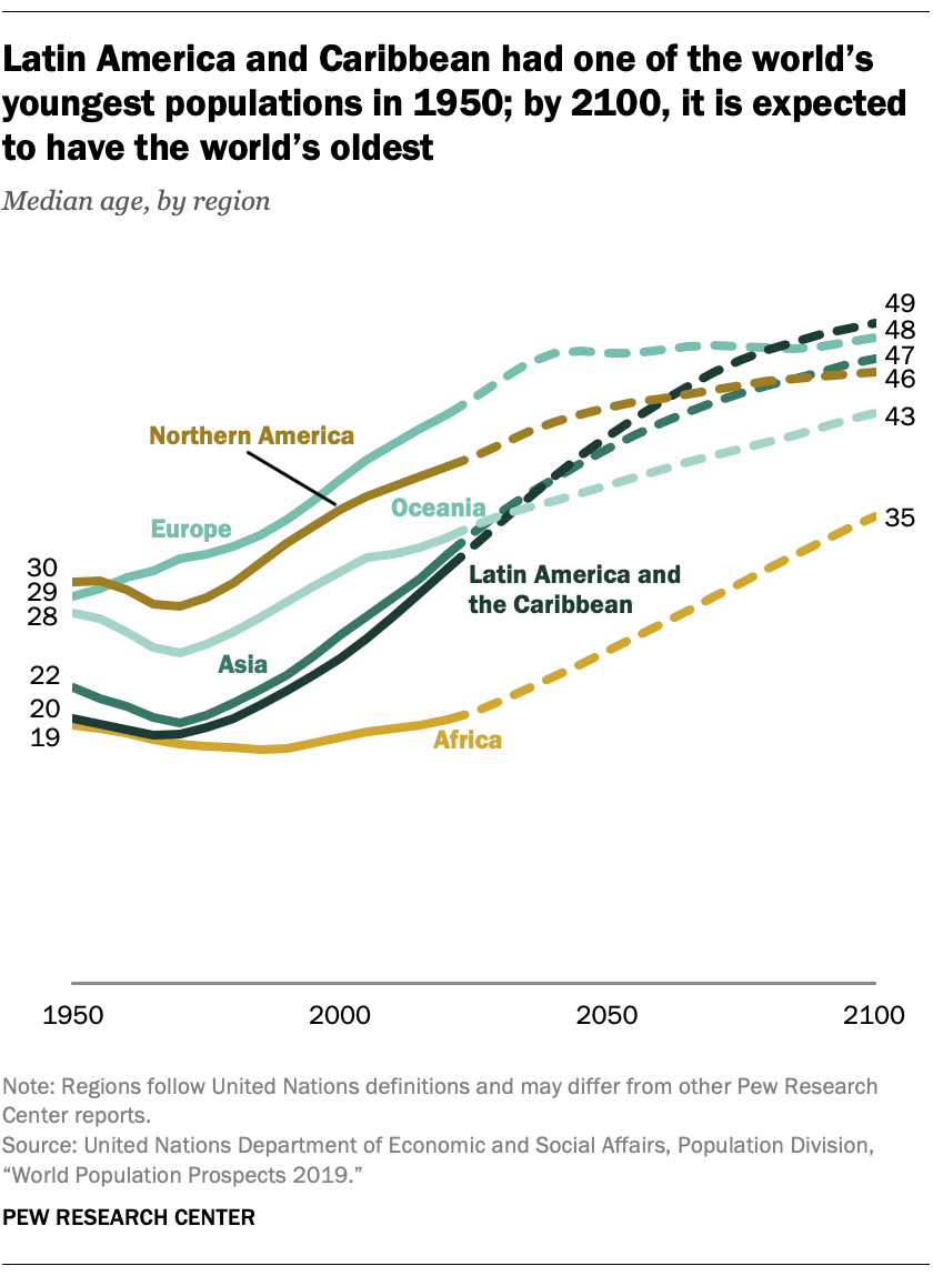 World Population Increase Chart