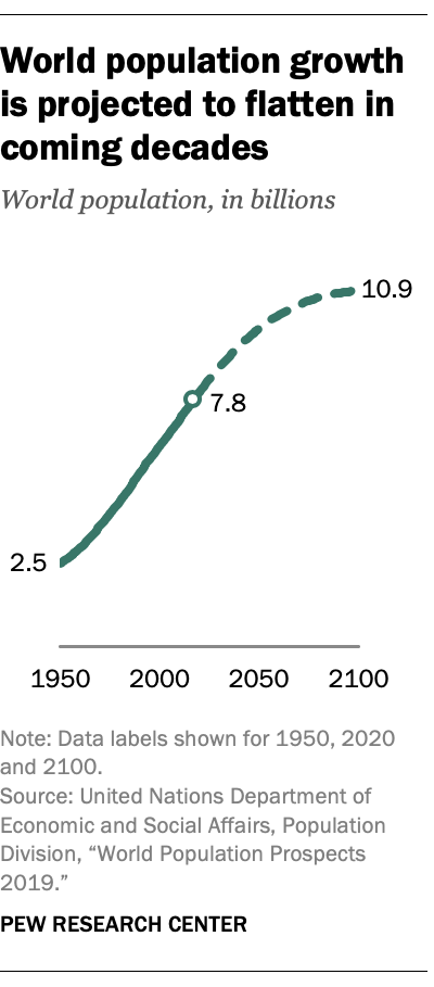 American Population Growth Chart