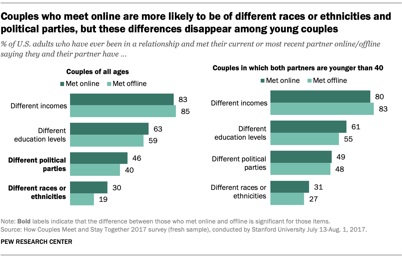 YouGov | A third of Aussies have use…