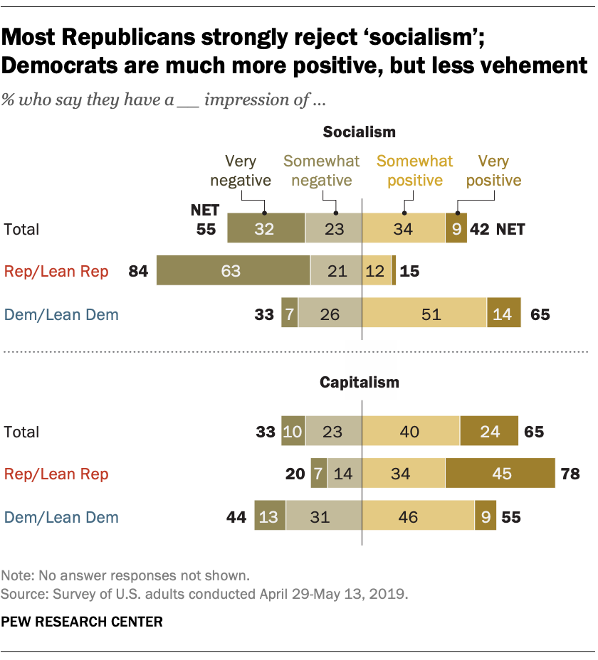 Democratic And Republican Differences Chart