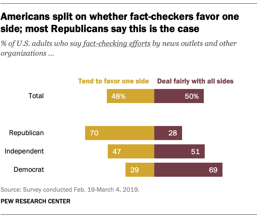 Fact-Checking: What to do