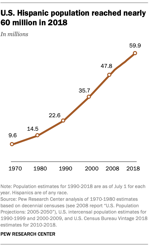 Nashville Population Growth Chart